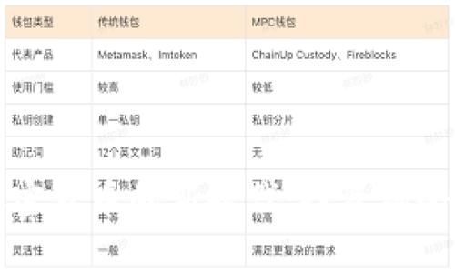 沈南鹏与加密货币的新时代：投资机会与风险分析