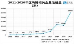t p钱包如何转入货币：最全指南