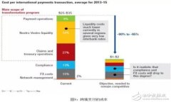 2023年最具潜力的加密货币：投资者应关注的顶尖