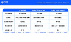 加密货币的三大目的：安全、去中心化与隐私保