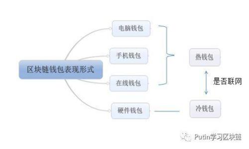 优质
如何选择欧意转TP钱包的跨链通道？详解步骤与注意事项