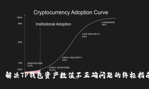 : 解决TP钱包资产数值不正确问题的终极指南