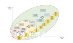 银行与加密货币的碰撞：数字金融新时代的机遇