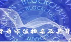 2016年加密货币市值排名及其背后的影响因素