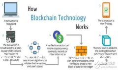 思考一个且的TP钱包是哪个国家的公司？深入剖析