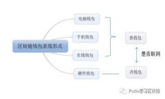 如何在TP钱包中高效使用USDT：全方位指南