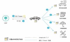 如何在电脑上使用TP钱包进行交易