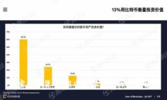 加密金融货币：新兴数字资产的全面解析