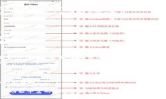 benzaotiaoTP钱包在什么链上开发？揭秘TP钱包背后的