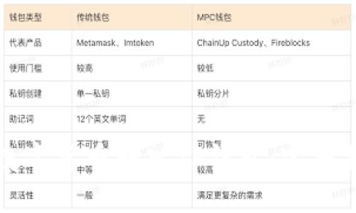 优质  
如何将数字货币转入TP钱包：完整操作指南