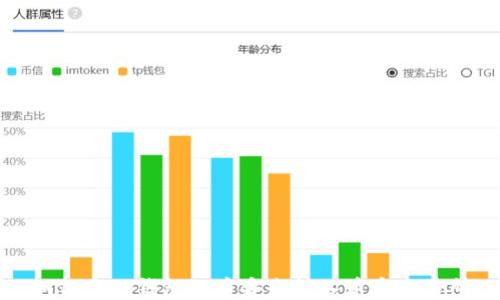 
如何将TP钱包的币安全转入币安交易所