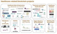 如何使用加密货币支付系统：全面指南