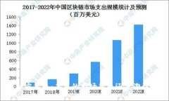 加密货币：未来的市场货币还是泡沫？