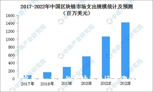 加密货币：未来的市场货币还是泡沫？