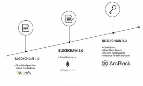 TP钱包是否可以存储Filecoin（FIL）？详细分析与使用指南