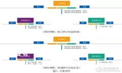 以及关键词庆祝TP钱包五周年：一段回顾与展望的