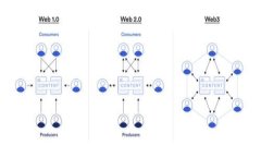 使用TP钱包挖掘TRX币的详尽指南