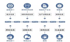 如何实时查看加密货币总市值：最佳平台与工具