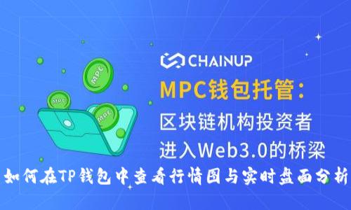 如何在TP钱包中查看行情图与实时盘面分析