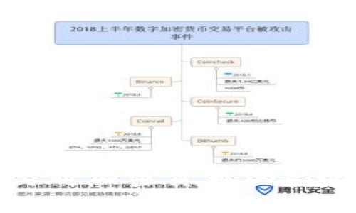 俄乌冲突对加密货币的影响及展望