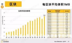 如何在TP钱包中添加新代码：详细教程与常见问题