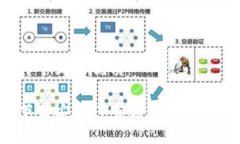 思考一个且的优质如何下载安装TP官方钱包：详细