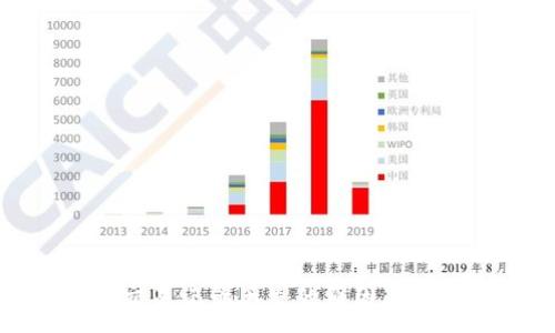 :

TP钱包交易记录丢失的原因及解决方案