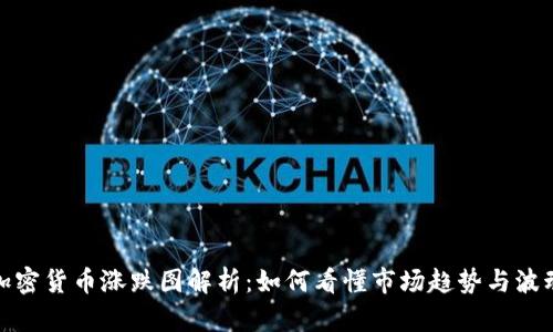 加密货币涨跌图解析：如何看懂市场趋势与波动
