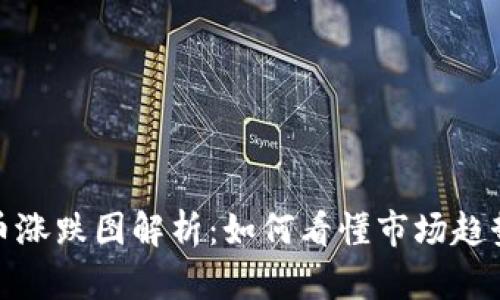 加密货币涨跌图解析：如何看懂市场趋势与波动