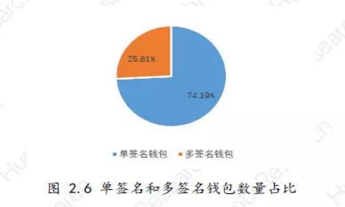 

盖茨为何看好加密货币：揭示未来金融的秘密