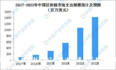  TP钱包中找不到USDT的解决方案及常见问题解析