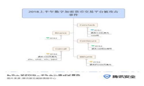 如何识别和避免加密货币钱包骗局？