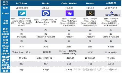 思考且的
展示在标签里的内容应，能吸引用户点击，同时包含搜索关键词。

TP钱包软件提醒：还有几天将过期的处理方法与注意事项