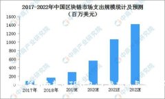 狗狗币如何安全转入TP钱包：完整指南与注意事项