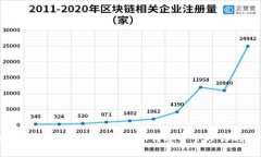 TP钱包与IM钱包助记词对比：如何安全管理你的加