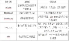 Wise 加密货币：未来金融的创新解决方案
