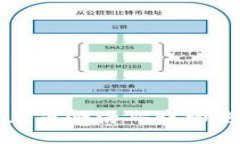 TP钱包上币激活码详细使用指南