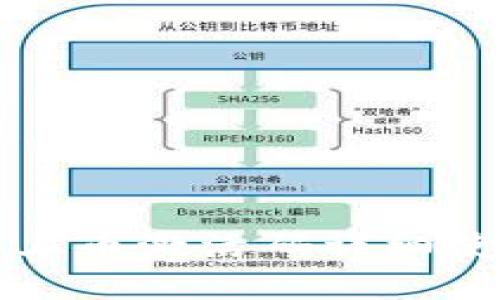 TP钱包上币激活码详细使用指南