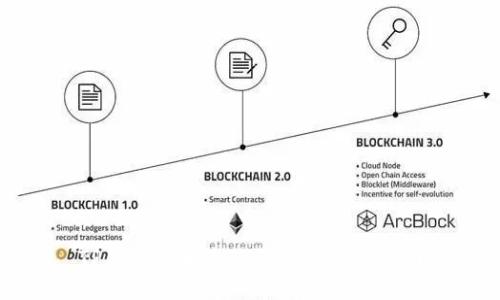 TP钱包上币激活码详细使用指南