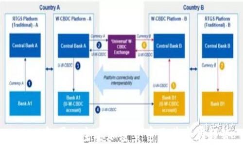 
2023年国内主要加密货币及其发展趋势