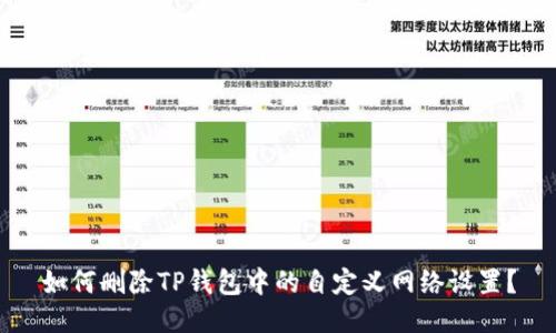 如何删除TP钱包中的自定义网络设置？