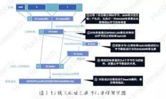 如何在TP钱包上高效寻找DApp：全面指南