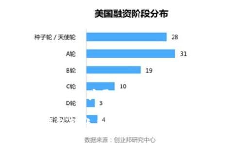 为了更好地满足用户需求，以下是相关内容：

zarinalTP钱包转账手续费的详细分析与计算攻略