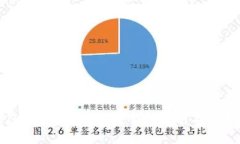 TP钱包能否进行网贷？全面解析与实用指南