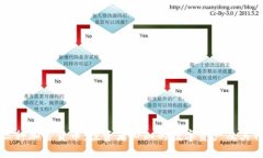十三种加密货币：投资者必知的数字资产及其特