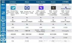 优质如何将TP钱包里的数字资产转账到币安钱包？