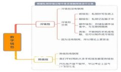 思考一个且的优质如何将EOS提币到TP钱包：步骤详