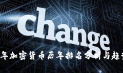 2023年加密货币历年排名分析与趋势展望