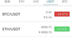 如何使用TP钱包将HT转回交易所：详尽步骤指南