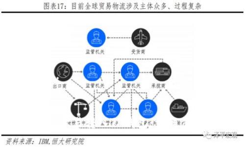思考一个且的，


如何将USDT从欧易转入TP钱包：详细步骤与注意事项
